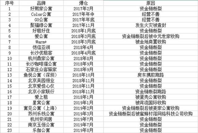 中元世家资产